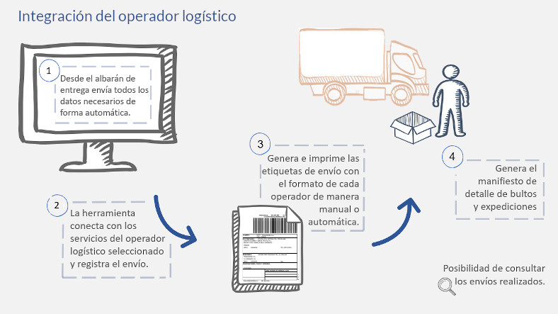 integración del operador logístico con un erp